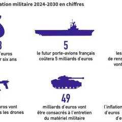 Projet de Loi de Programmation Militaire 2024-2030
